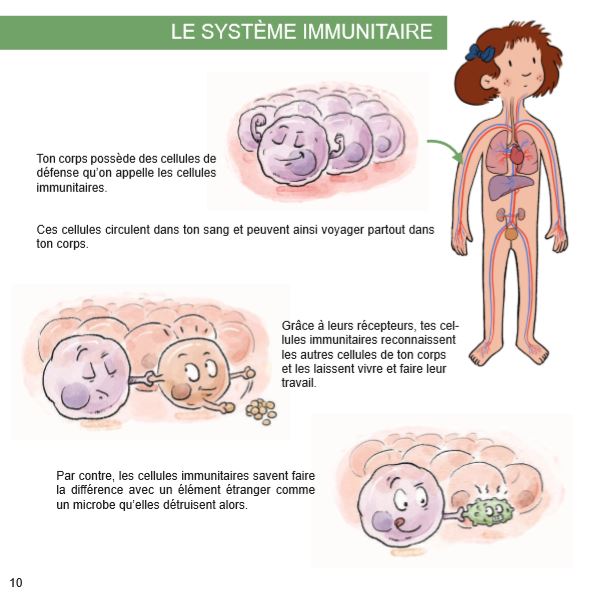 L’immunothérapie